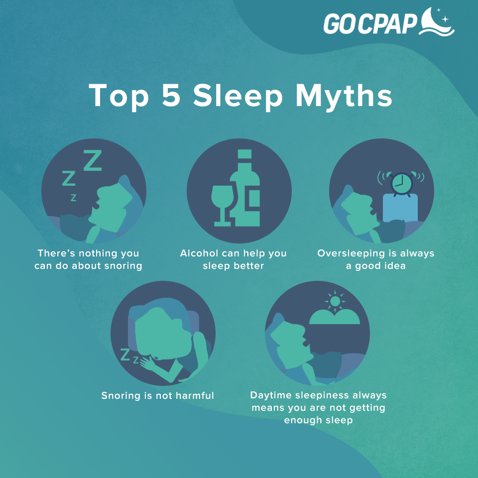 Top 5 Sleep Myths How Cpap Can Help You Get Better Sleep Gocpap